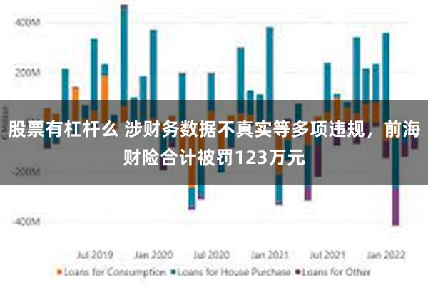 股票有杠杆么 涉财务数据不真实等多项违规，前海财险合计被罚123万元