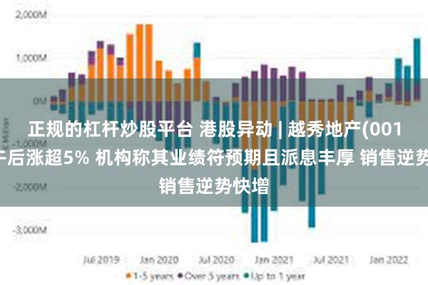 正规的杠杆炒股平台 港股异动 | 越秀地产(00123)午后涨超5% 机构称其业绩符预期且派息丰厚 销售逆势快增