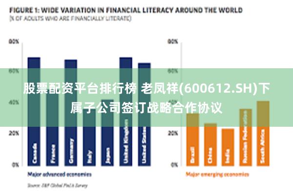 股票配资平台排行榜 老凤祥(600612.SH)下属子公司签订战略合作协议
