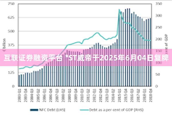 互联证劵融资平台 *ST威帝于2025年6月04日复牌