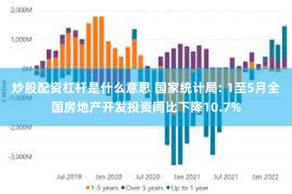 炒股配资杠杆是什么意思 国家统计局: 1至5月全国房地产开发投资同比下降10.7%