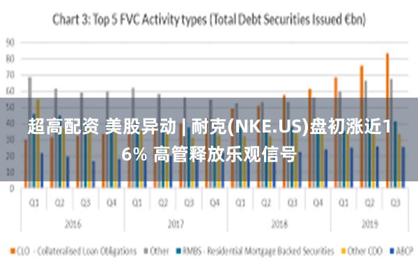 超高配资 美股异动 | 耐克(NKE.US)盘初涨近16% 高管释放乐观信号