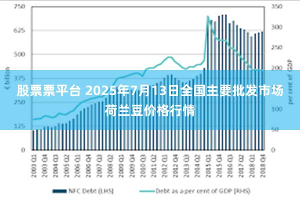 股票票平台 2025年7月13日全国主要批发市场荷兰豆价格行情