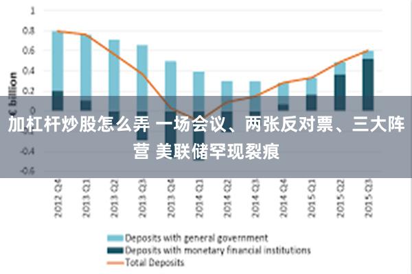 加杠杆炒股怎么弄 一场会议、两张反对票、三大阵营 美联储罕现裂痕