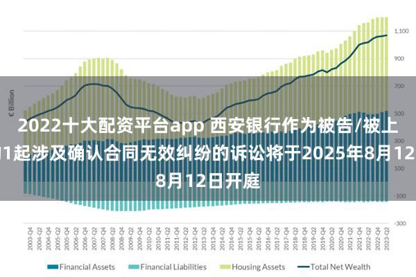 2022十大配资平台app 西安银行作为被告/被上诉人的1起涉及确认合同无效纠纷的诉讼将于2025年8月12日开庭